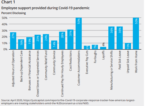 Covid Employee Support