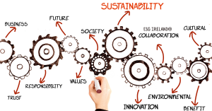 Sustainable Investing